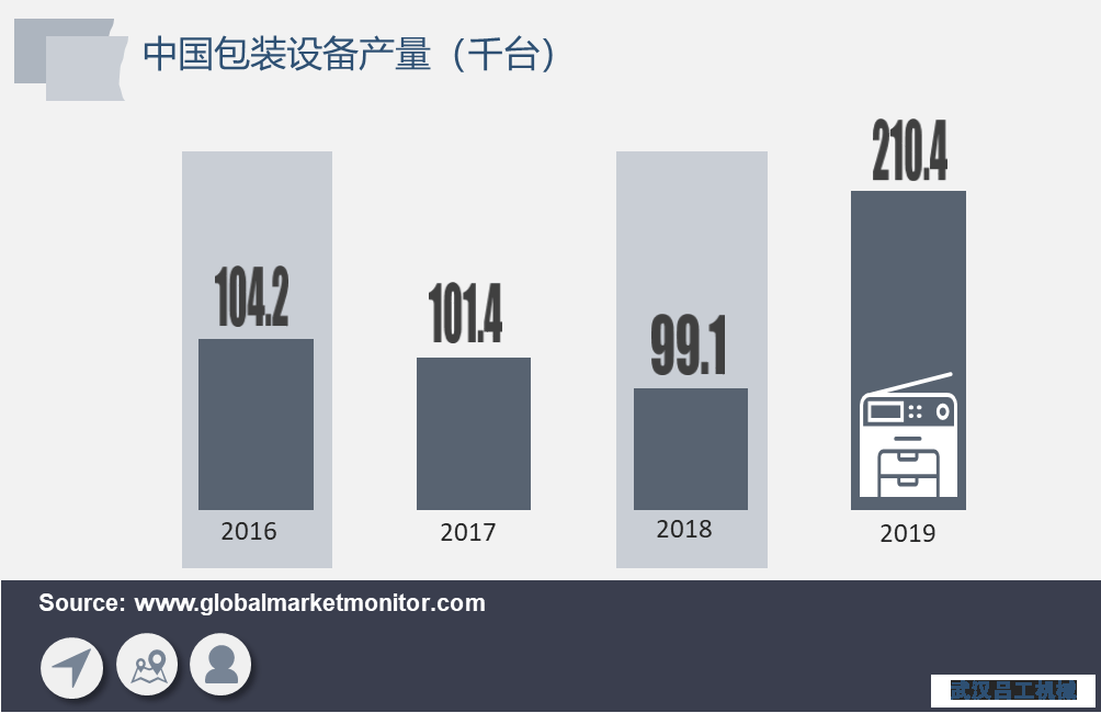 包裝行業長期向好，包裝設備需求將加速釋放